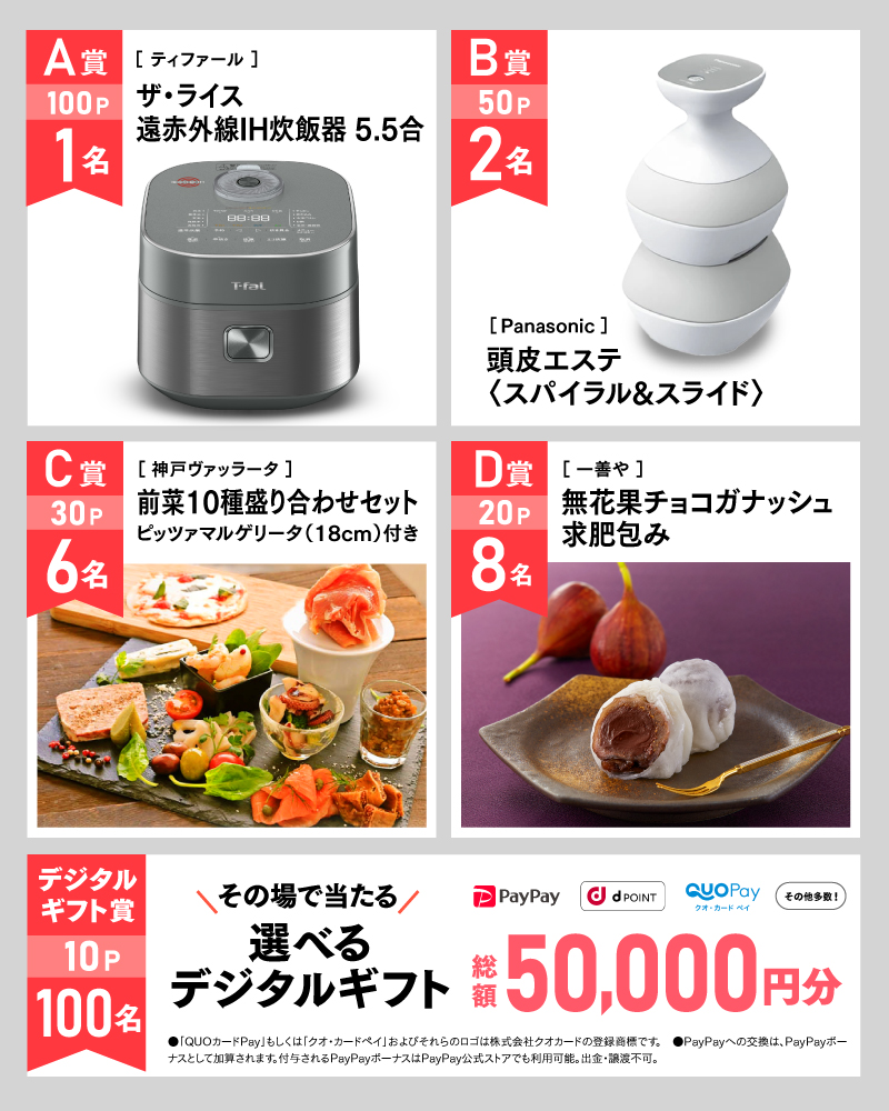 4月のアサポイ賞品／A賞（100ポイント）:〔ティファール〕ザ・ライス 遠赤外線IH炊飯器 5.5合　1名｜B賞（50ポイント）:〔Panasonic〕頭皮エステ 〈スパイラル&スライド〉　2名｜C賞（30ポイント）:〔神戸ヴァッラータ〕前菜10種盛り合わせセット ピッツァマルゲリータ(18cm)付き　6名｜D賞（20ポイント）:〔一善や〕無花果チョコガナッシュ求肥包み　8名｜デジタルギフト賞（10ポイント）:その場で当たる選べるデジタルギフト 総額50,000円分　100名