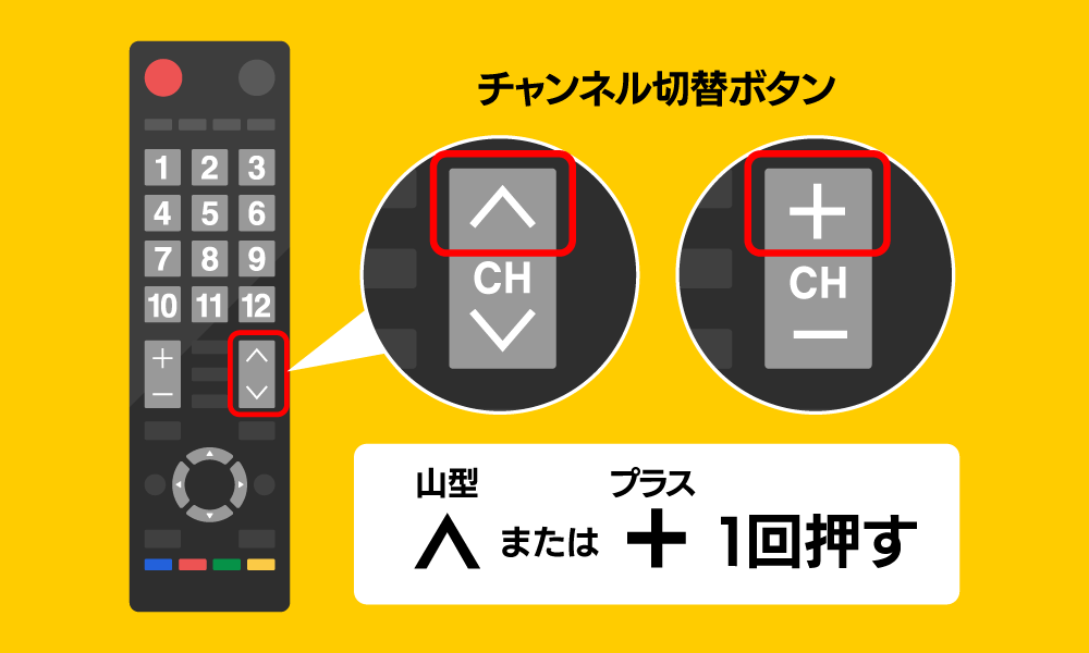 【図】リモコンのチャンネルボタン「▲（山型）」または「＋（プラス）」を一回押す