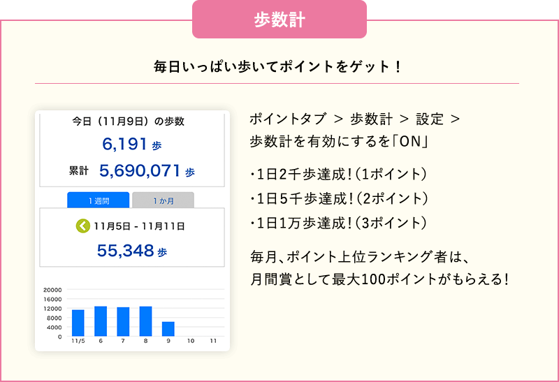 歩数計　毎日いっぱい歩いてポイントをゲット！