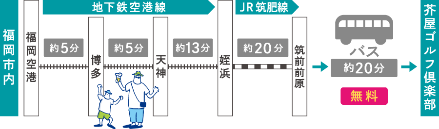 無料ギャラリーバス（毎日午前7:00始発）