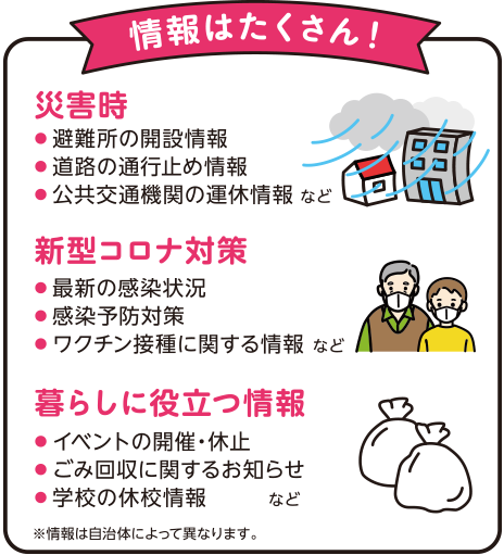 【情報はたくさん！】「災害時」・避難所の開設情報・道路の通行止め情報・公共交通機関の運休情報など「新型コロナ対策」・最新の感染状況・感染予防対策・ワクチン接種に関する情報など「暮らしに役立つ情報」・イベントの開催、休止・ごみ回収に関するお知らせ・学校の休講情報など