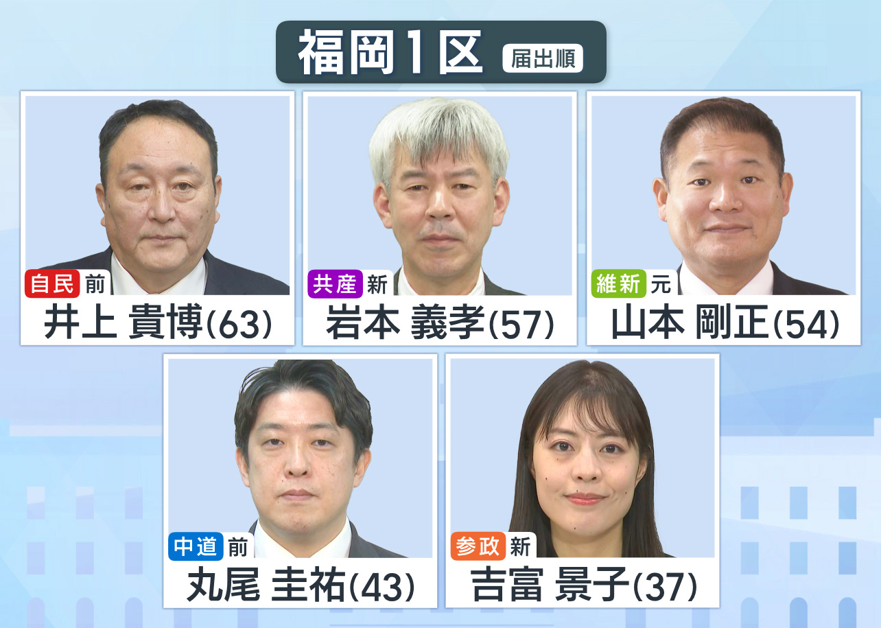 福岡1区 候補者一覧