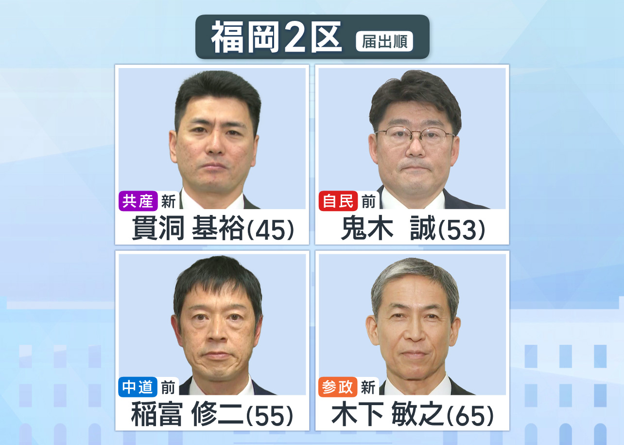 福岡2区 候補者一覧