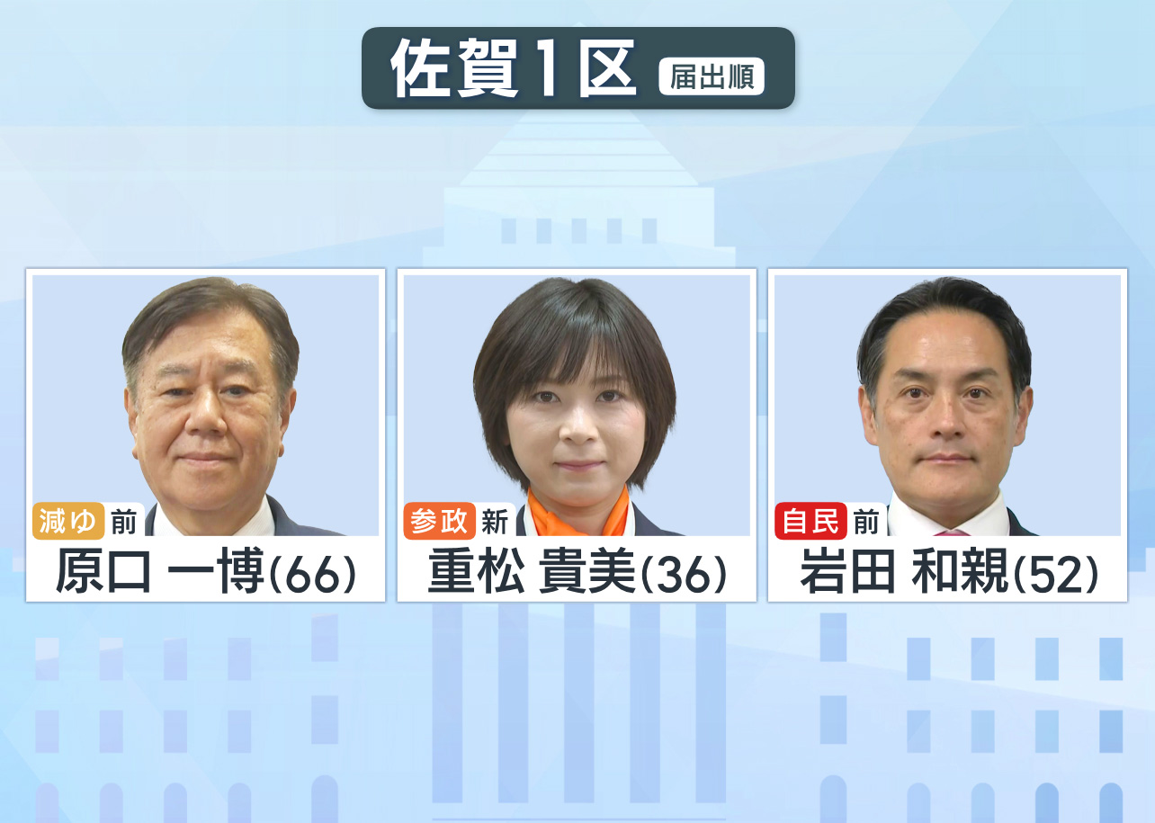 佐賀1区 候補者一覧