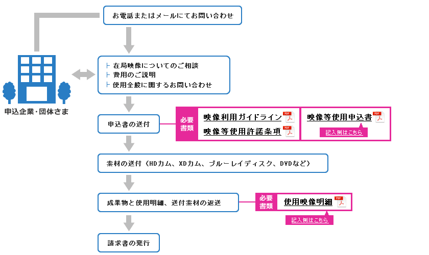 イメージ図