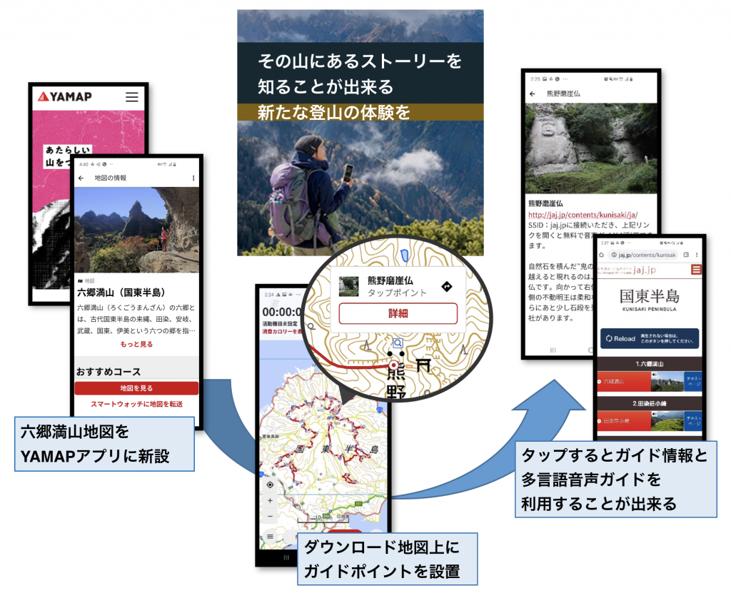 その山にあるストーリーを知ることができる新たな登山体験を