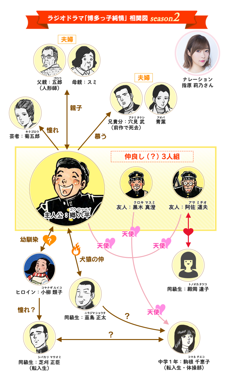 博多っ子純情相関図