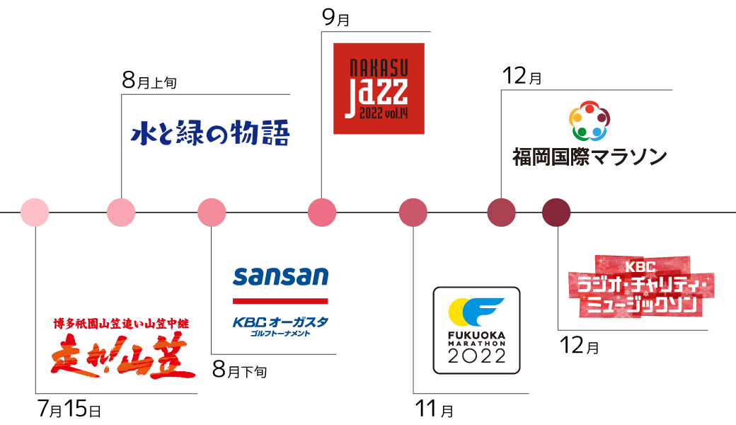 イベントスケジュール